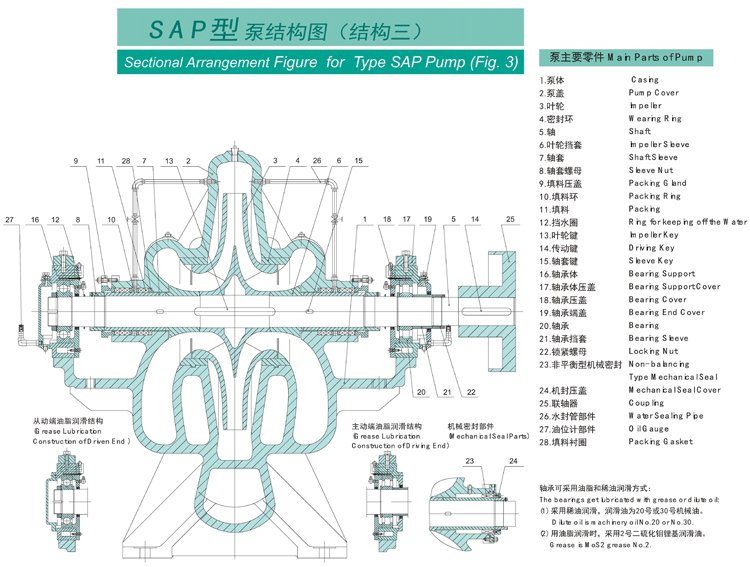 SAP型泵系單級(jí)雙吸水平中開(kāi)式離心泵(圖3)