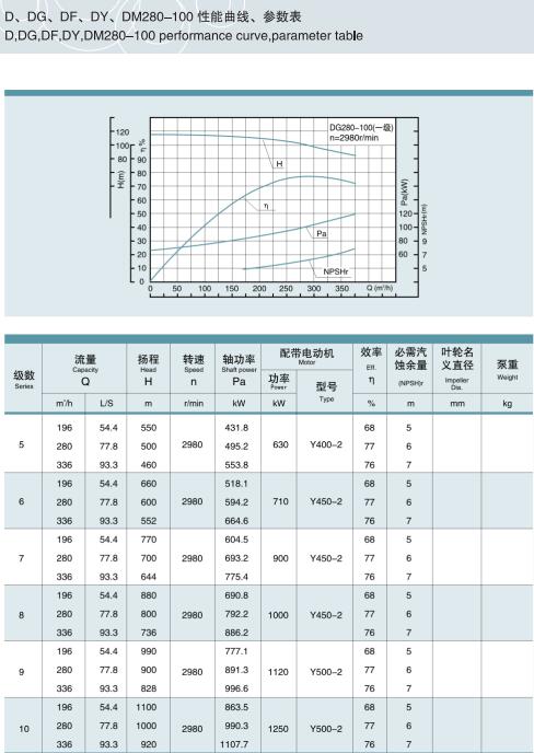 單吸多級(jí)節(jié)段式鍋爐給水泵(圖27)