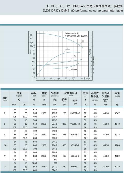 單吸多級(jí)節(jié)段式鍋爐給水泵(圖42)