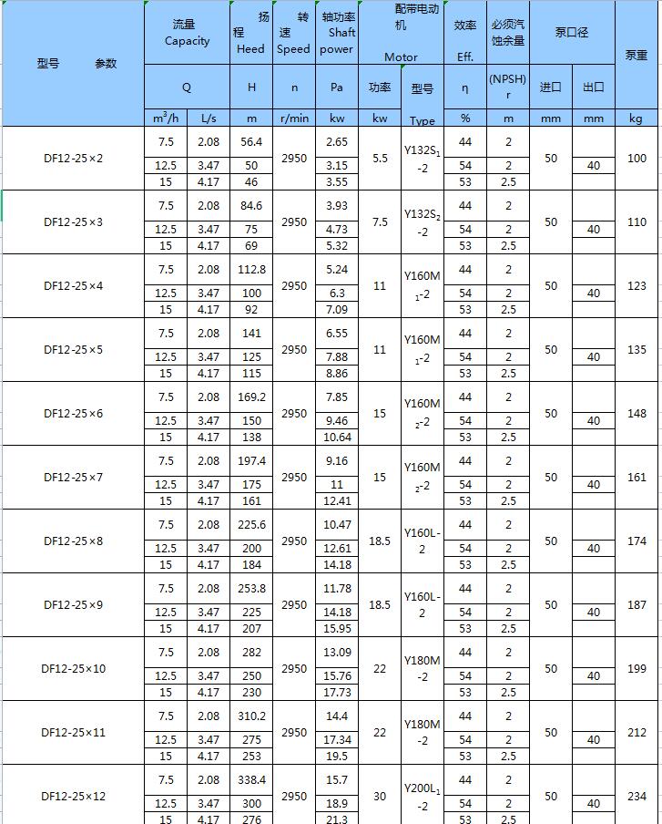 不銹鋼臥式多級(jí)泵(圖5)