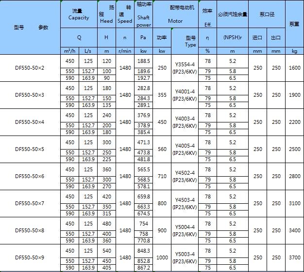 不銹鋼臥式多級(jí)泵(圖23)