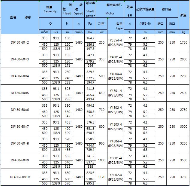 不銹鋼臥式多級(jí)泵(圖22)